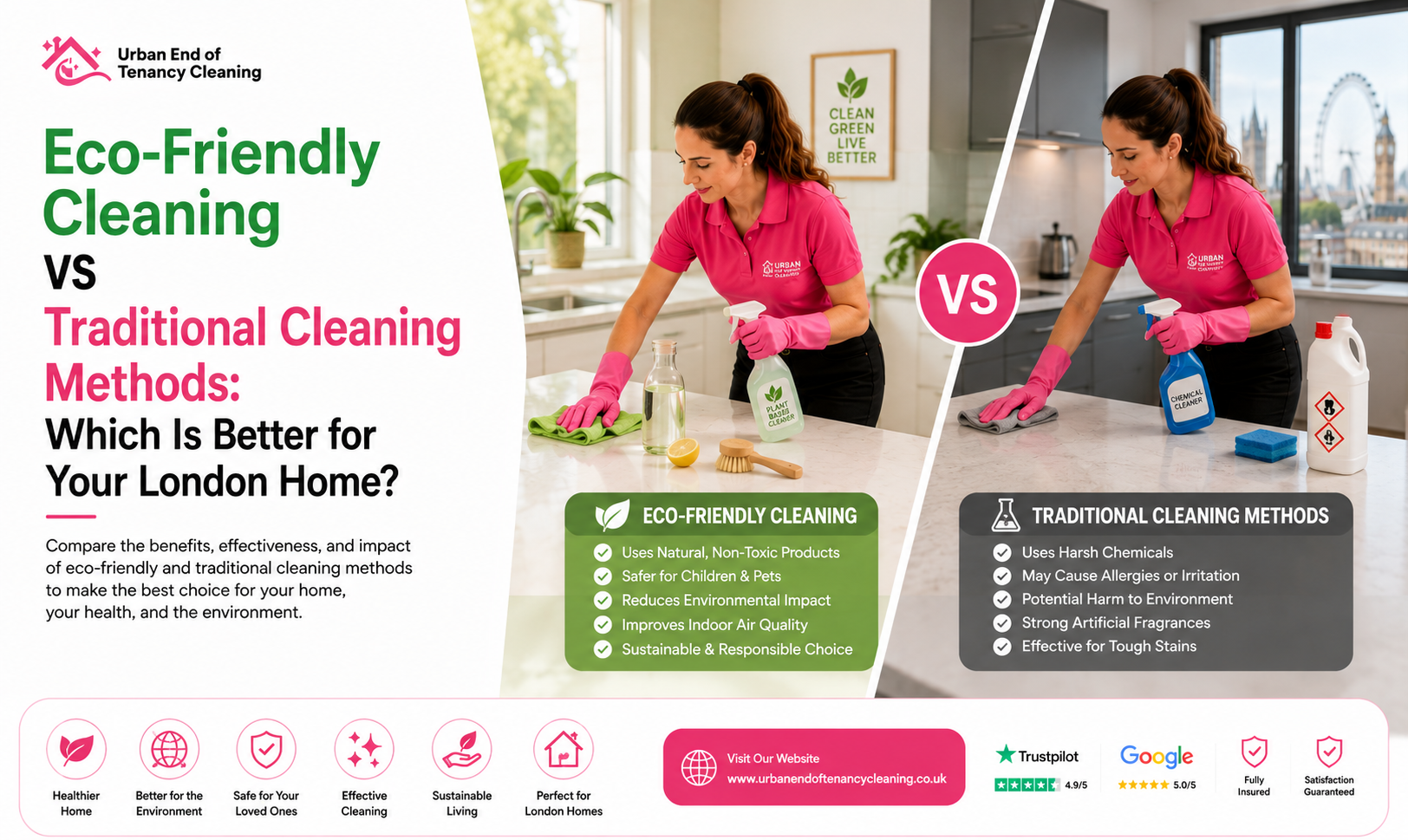 Eco-Friendly vs Traditional Cleaning